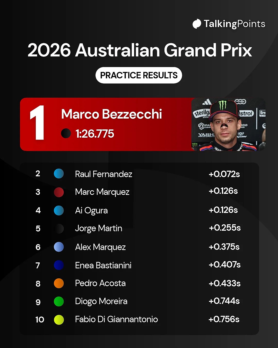 Marco Bezzecchi sets pace in practice at the Australian Grand Prix ...
