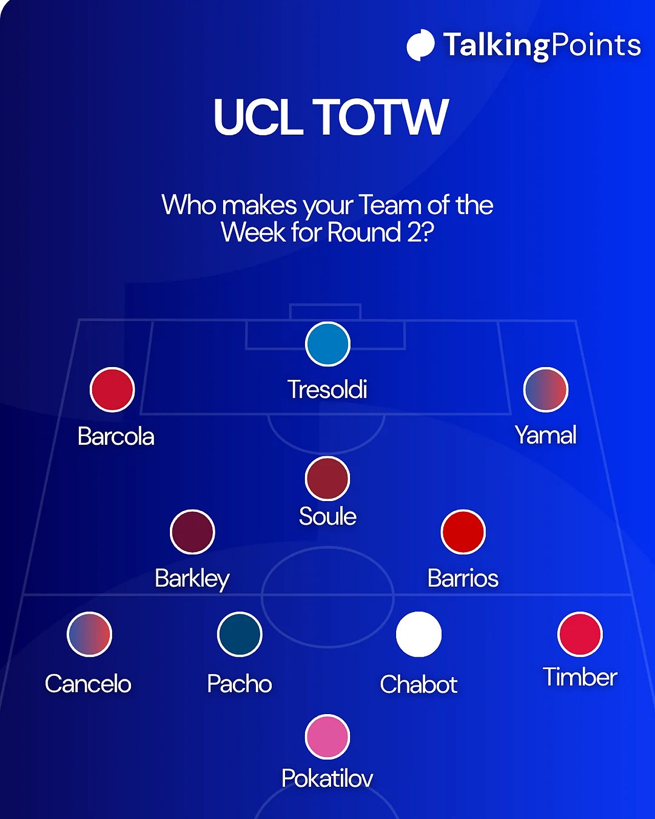 Talking Point Consequences Our TOTW for Round 2 of the Champions League. Tell us what we got wrong ...