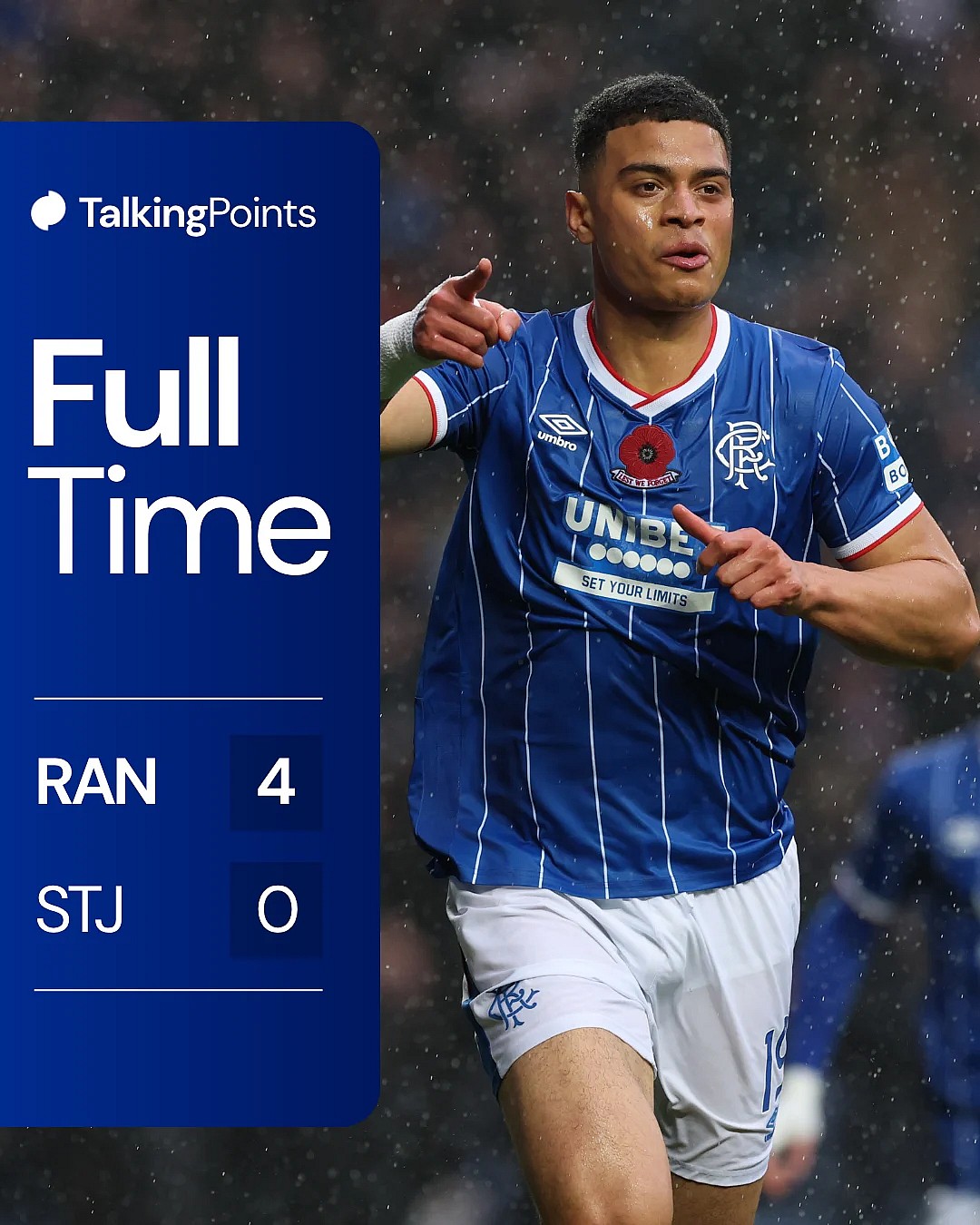 Rangers player ratings vs St Johnstone: Storm Boelo hits Ibrox as Minsu ...