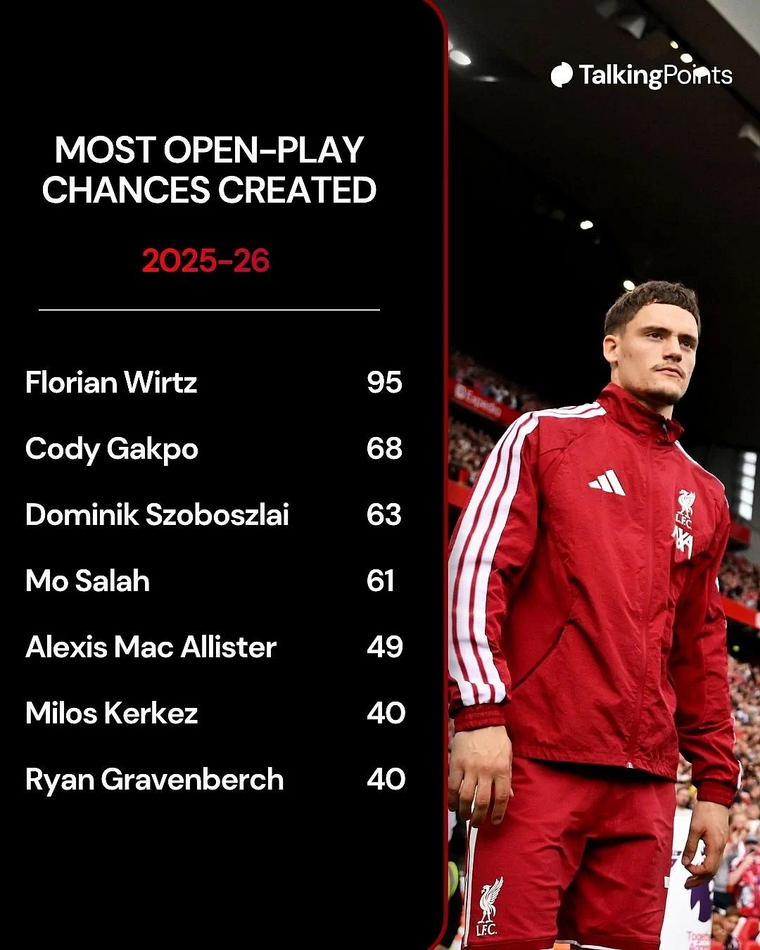 Virgil van Dijk plays new role for the first time in nine years for the ...