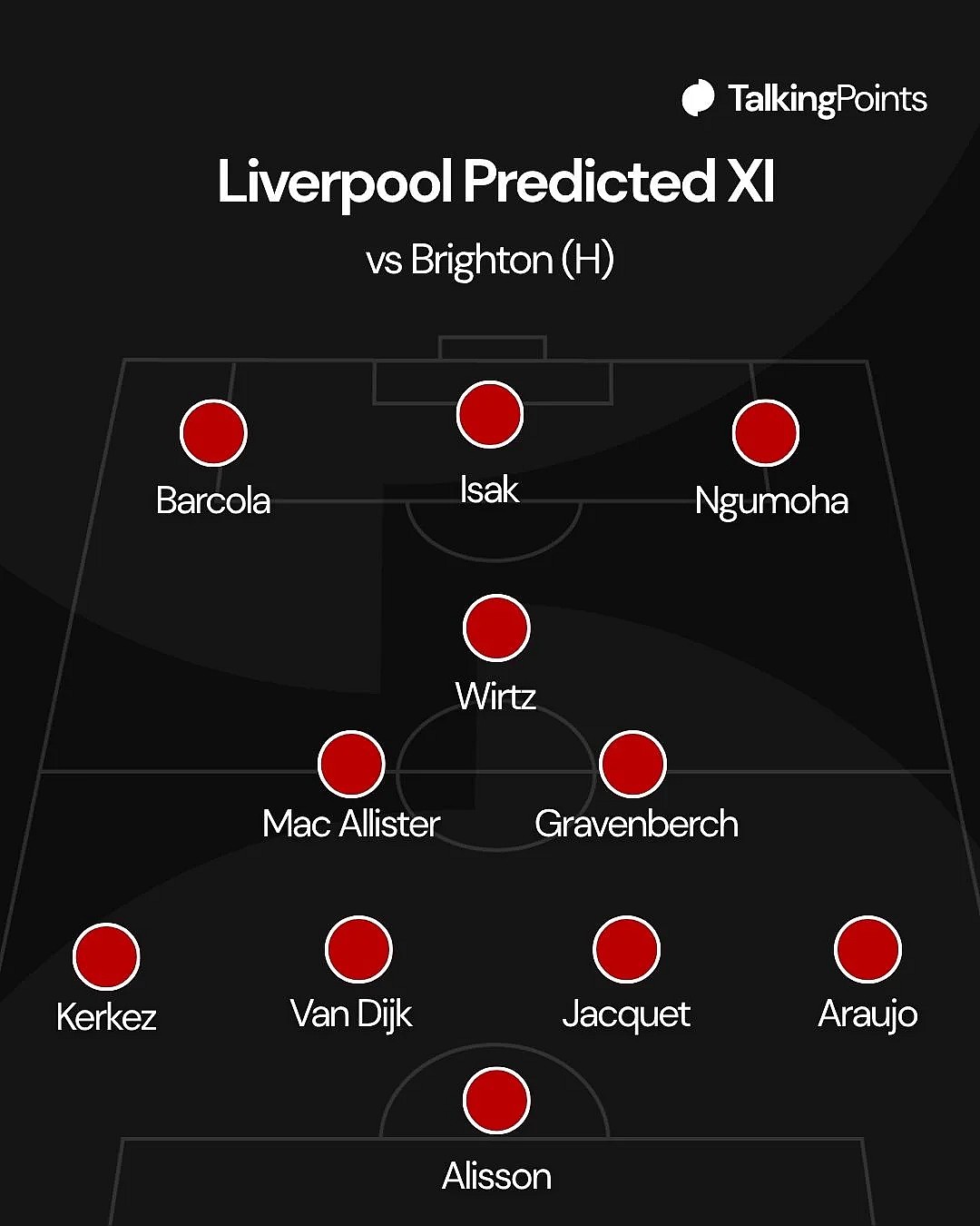 Liverpool vs Brighton weather forecast amid latest Met Office warning ...