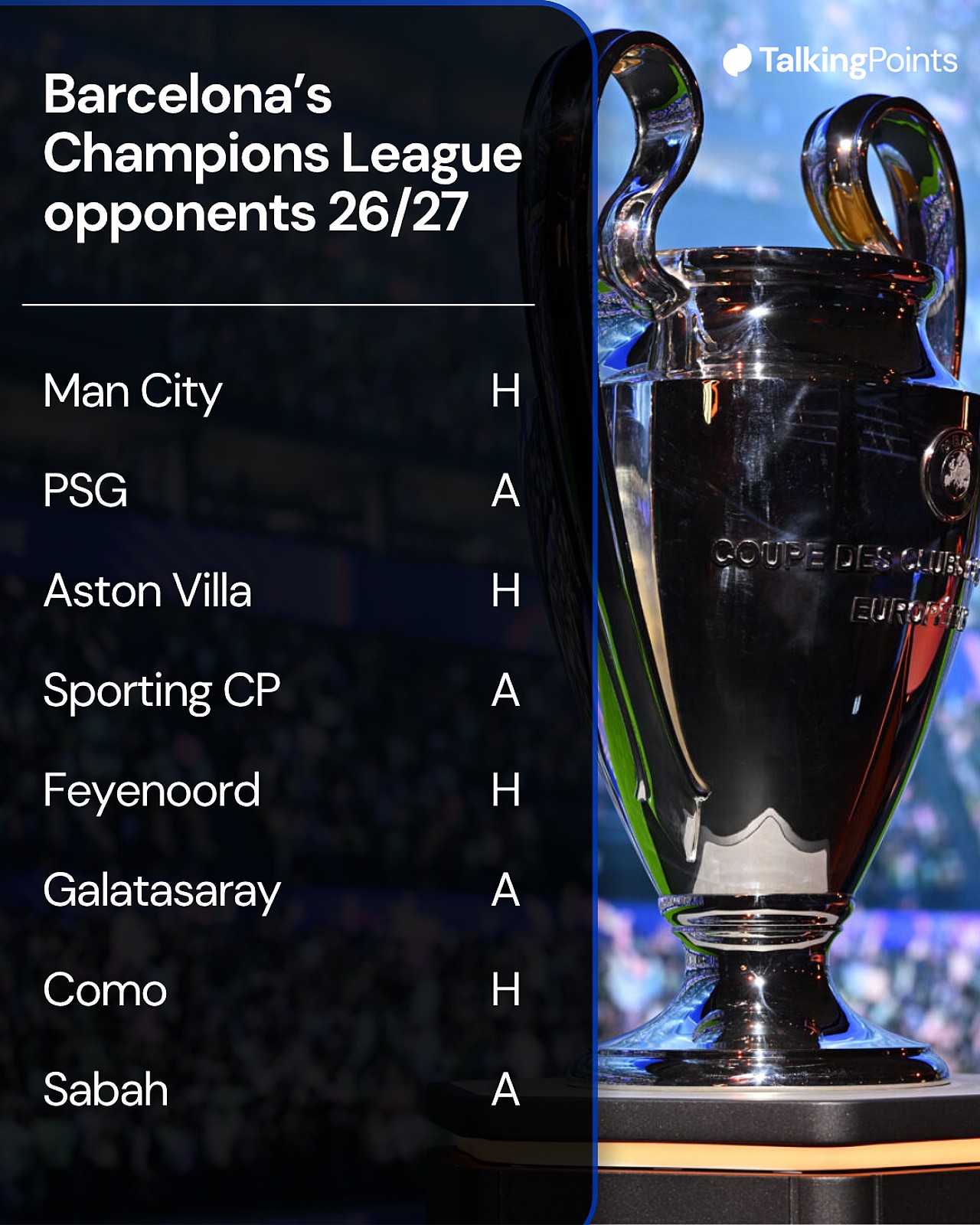 Talking Point Consequences Barcelona's Champions League opponents have been confirmed! Is the game ...