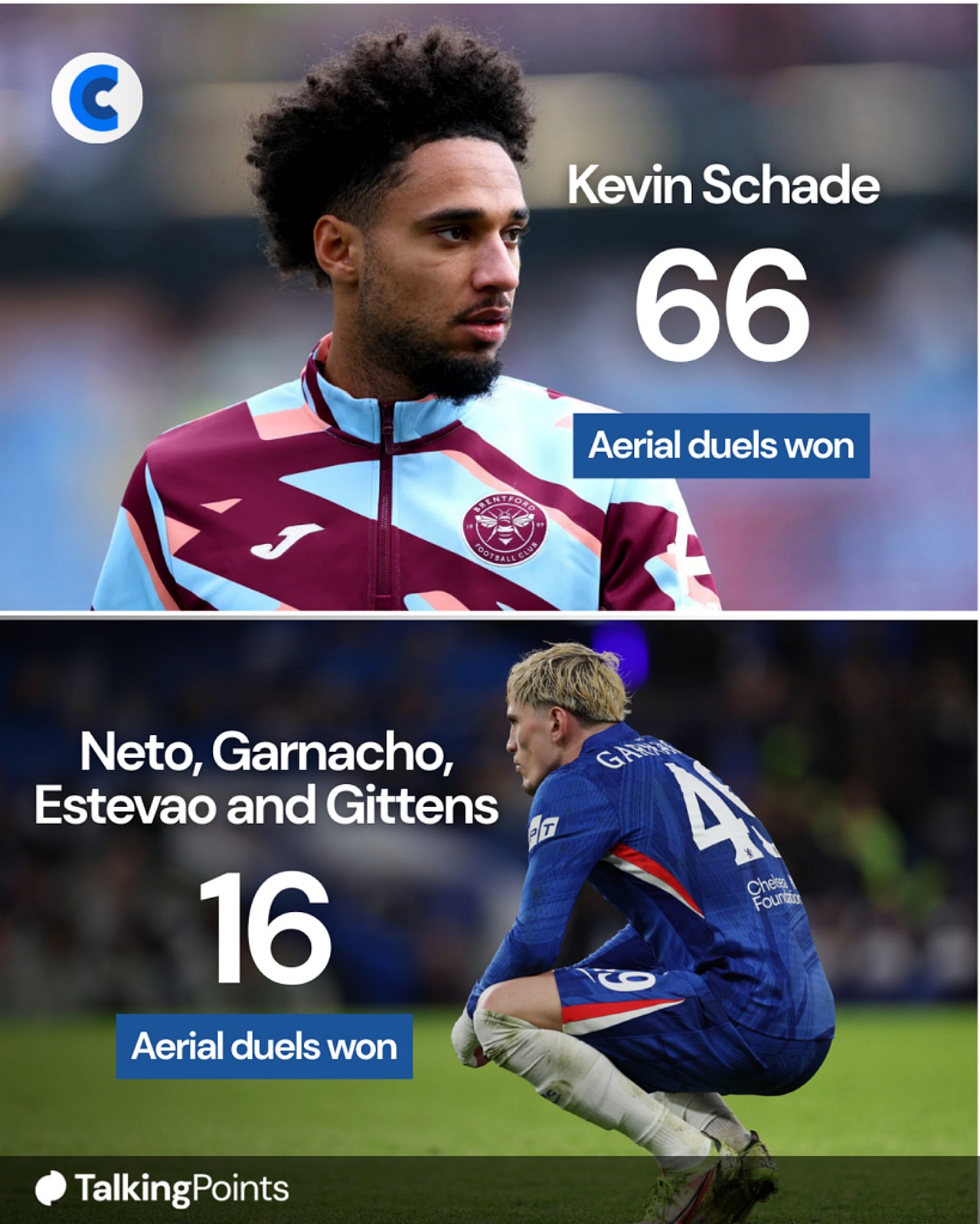 Talking Point Consequences Kevin Schade would give Chelsea an EXTRA dimension 💥 - The Chelsea ...