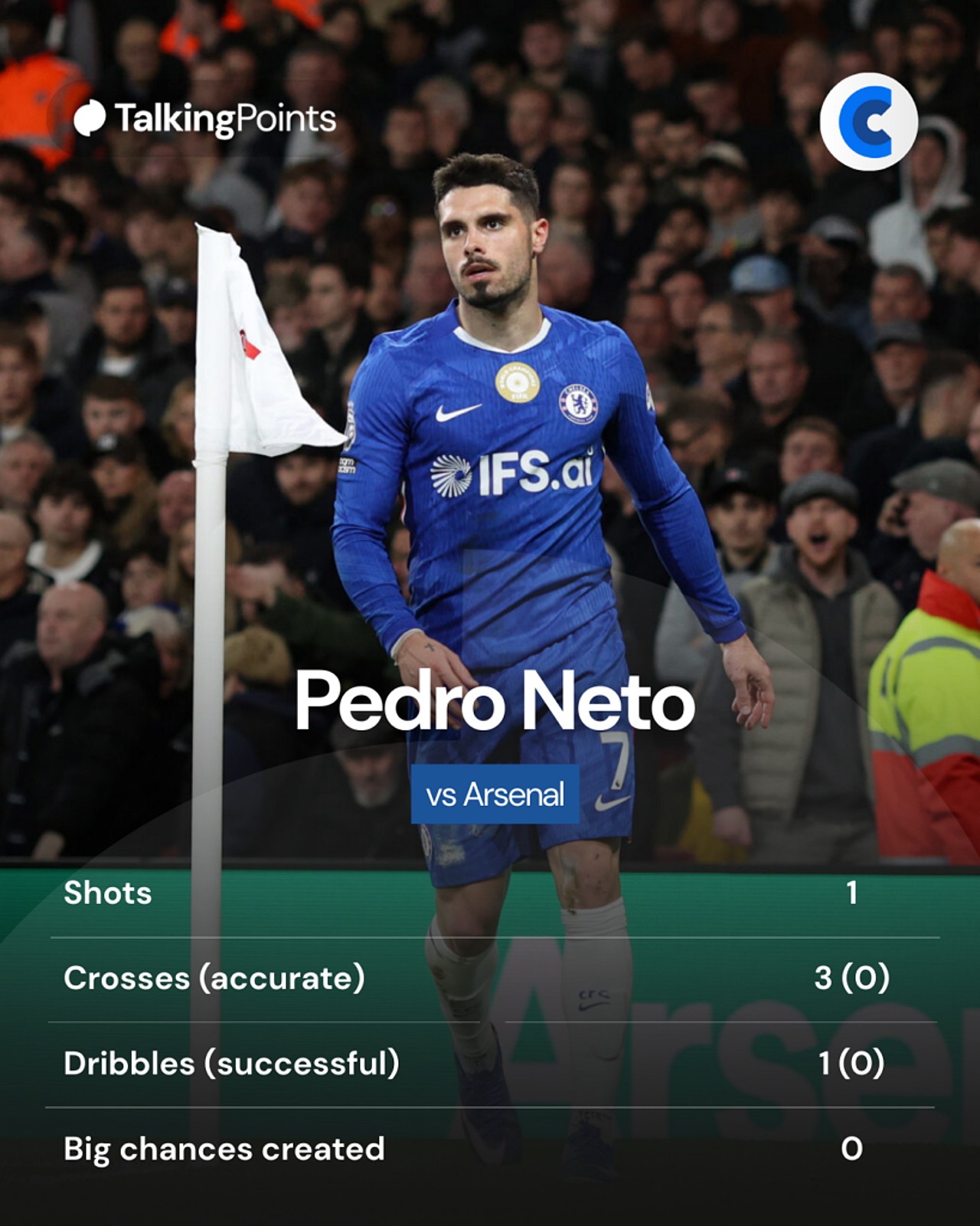 Talking Point Consequences Liam Rosenior has claimed that Pedro Neto was a threat before his red ...